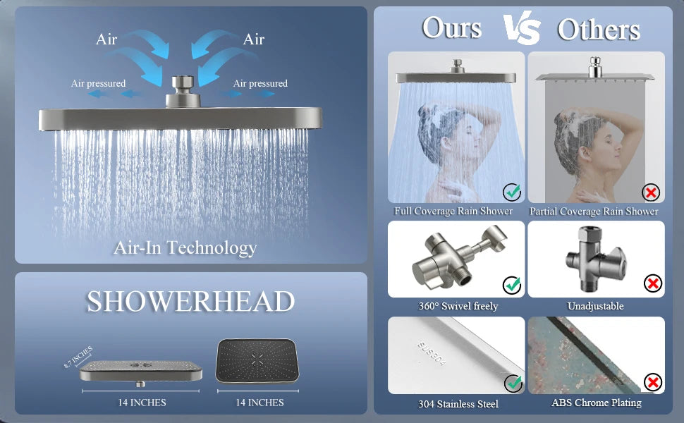 High-Pressure Rainfall Shower Heads