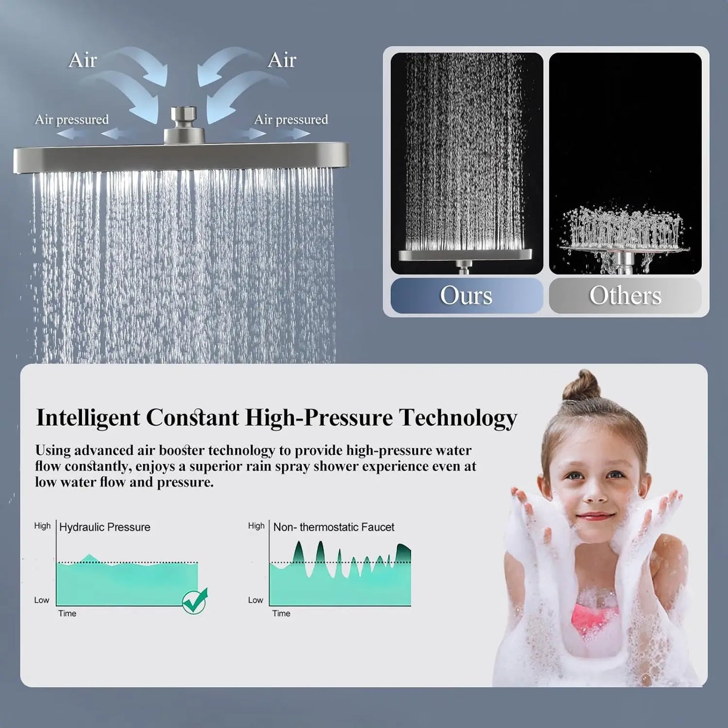 High-Pressure Rainfall Shower Heads
